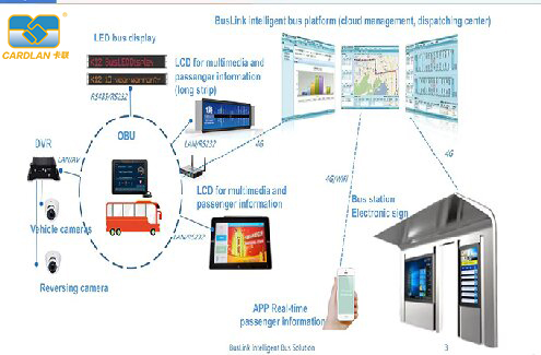 Cardlan：The Innovation of Intelligent Public Transportation