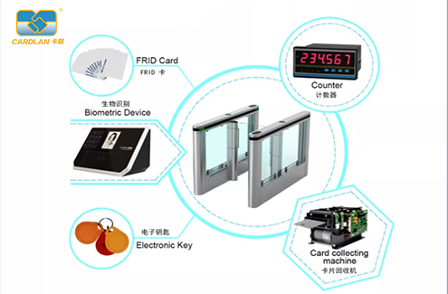 Gate Machine Integrated with Smart Terminal：The Intelligent Upgrade of Access Control System