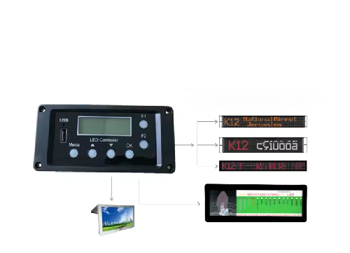 Cardlan High quality bus stop announcement system bus GPS station announcer bus stop automatic voice announcer digital voice announcer
