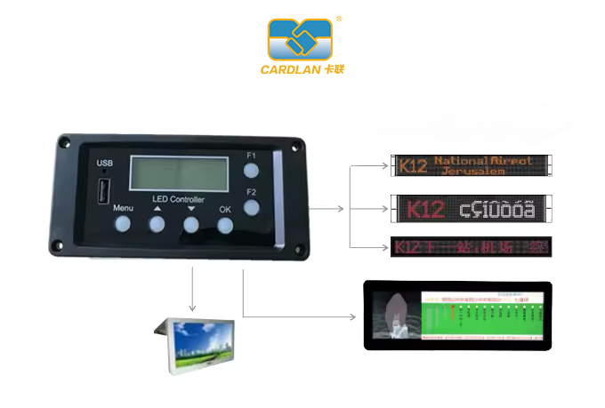 Cardlan OBU Intelligent control the bus equipment GPS Bus Stop Announcer real-time update bus information to cloud platform